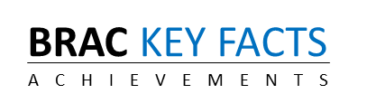 BRAC Key Facts Logo